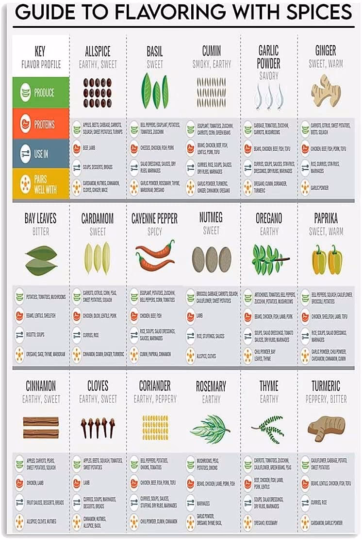 How do you use herbs & spices in cooking?