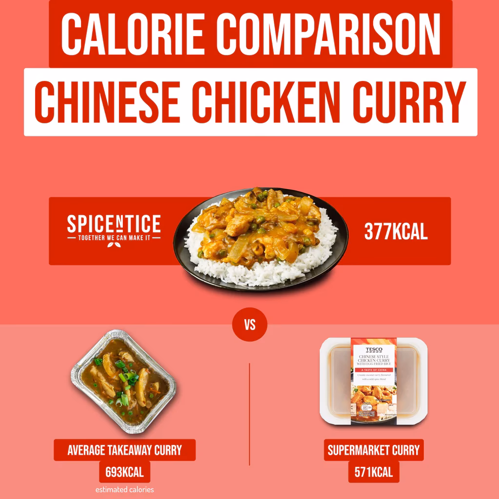 How many calories are in a tablespoon of Curry?
