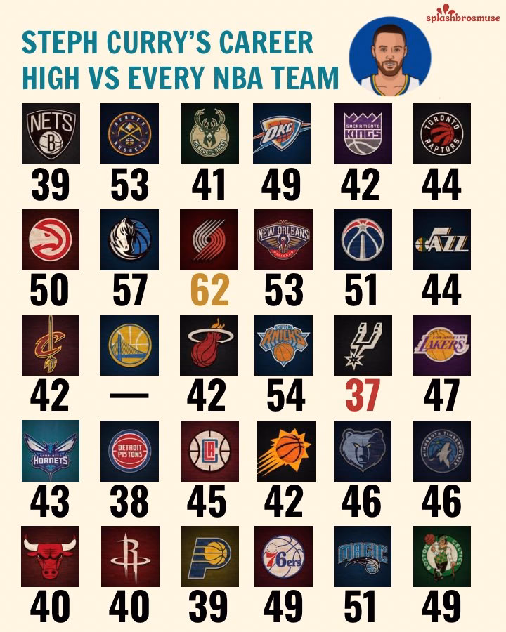 Is Stephen Curry the best shooter in NBA history?