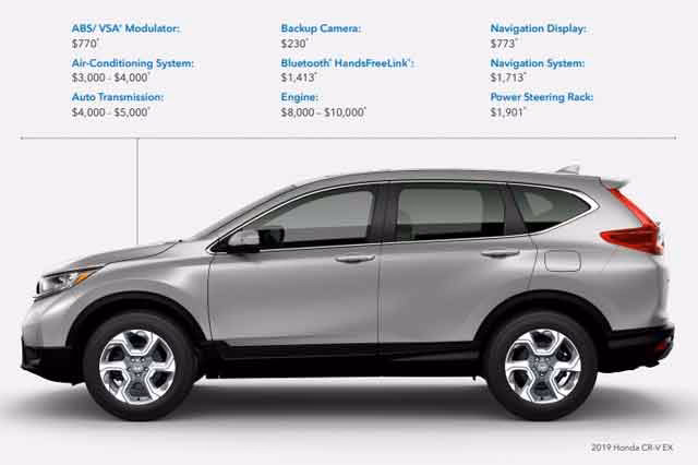 Can I transfer my Honda care extended warranty to a new owner?