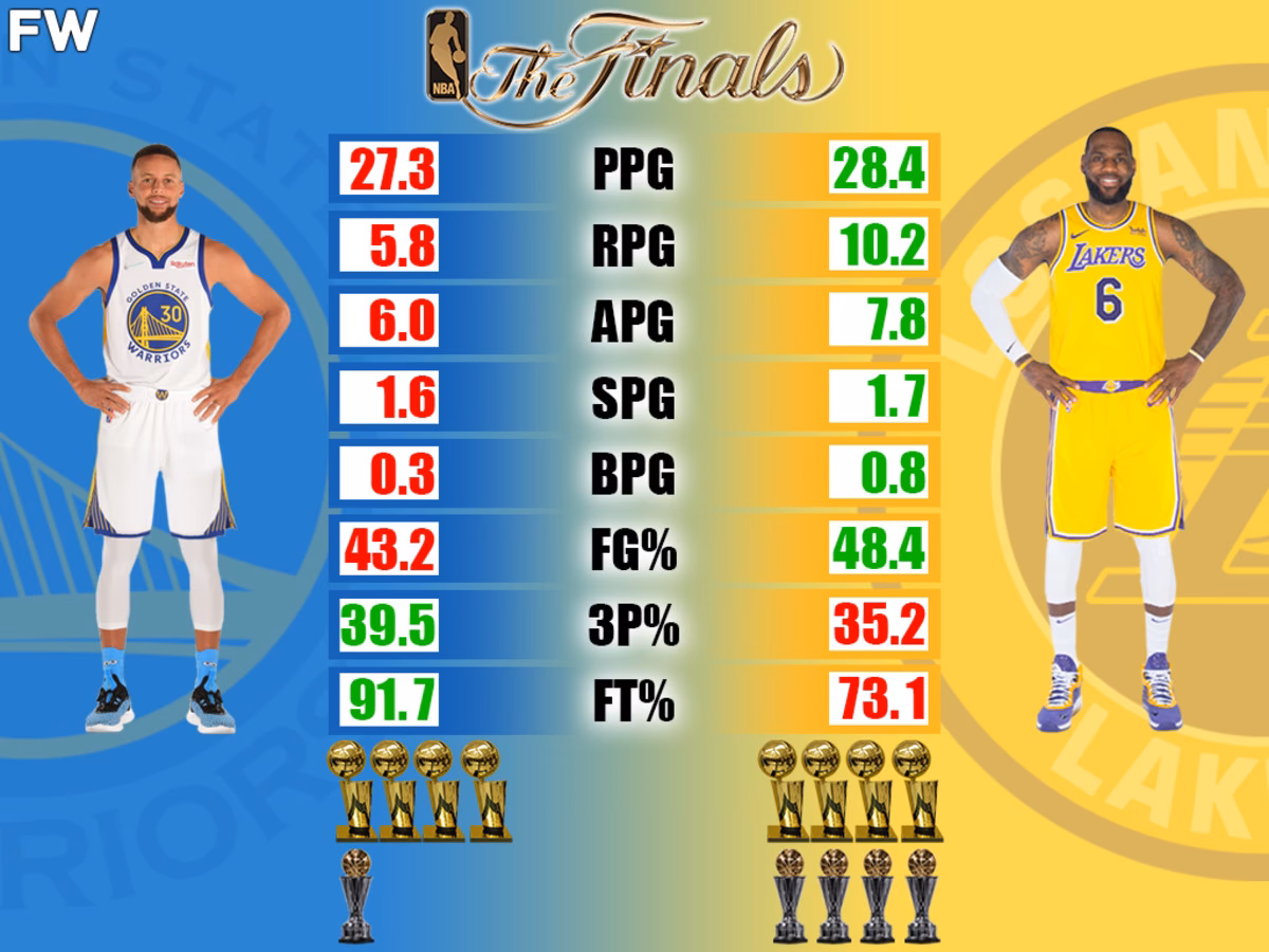 How many points did Steph Curry score in the first quarter?