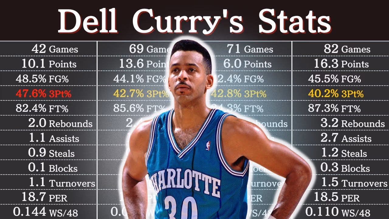 How many seasons did Dell Curry play?