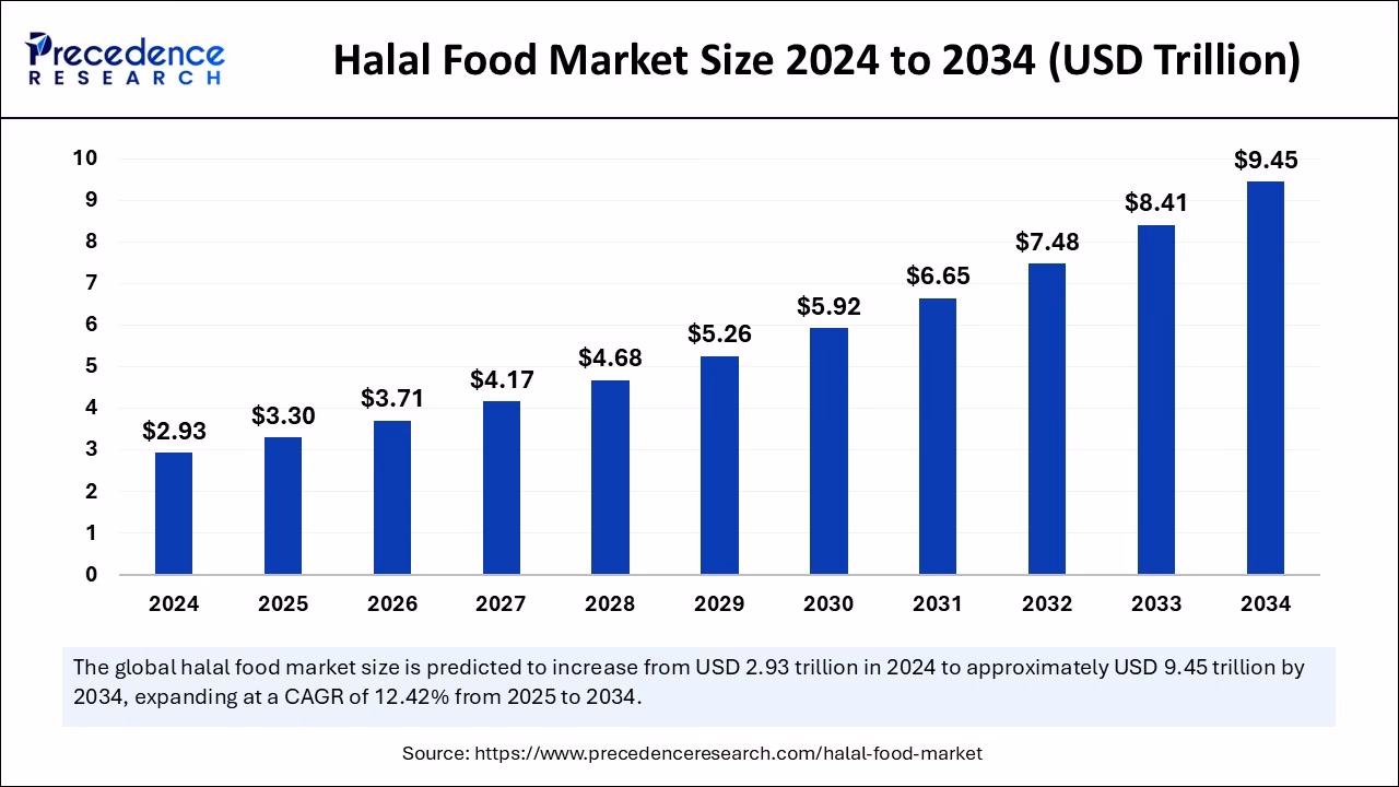What is the meaning of Halal development?