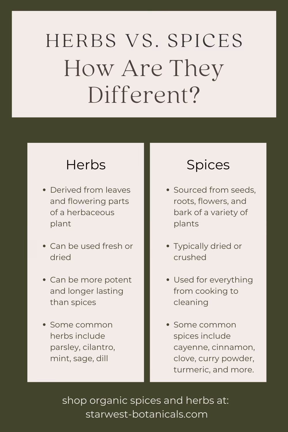 What is the difference between herbs and spices?