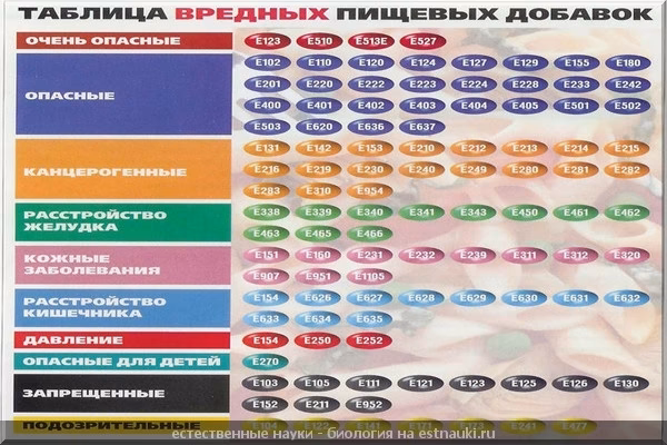 Is E code e452 halal?