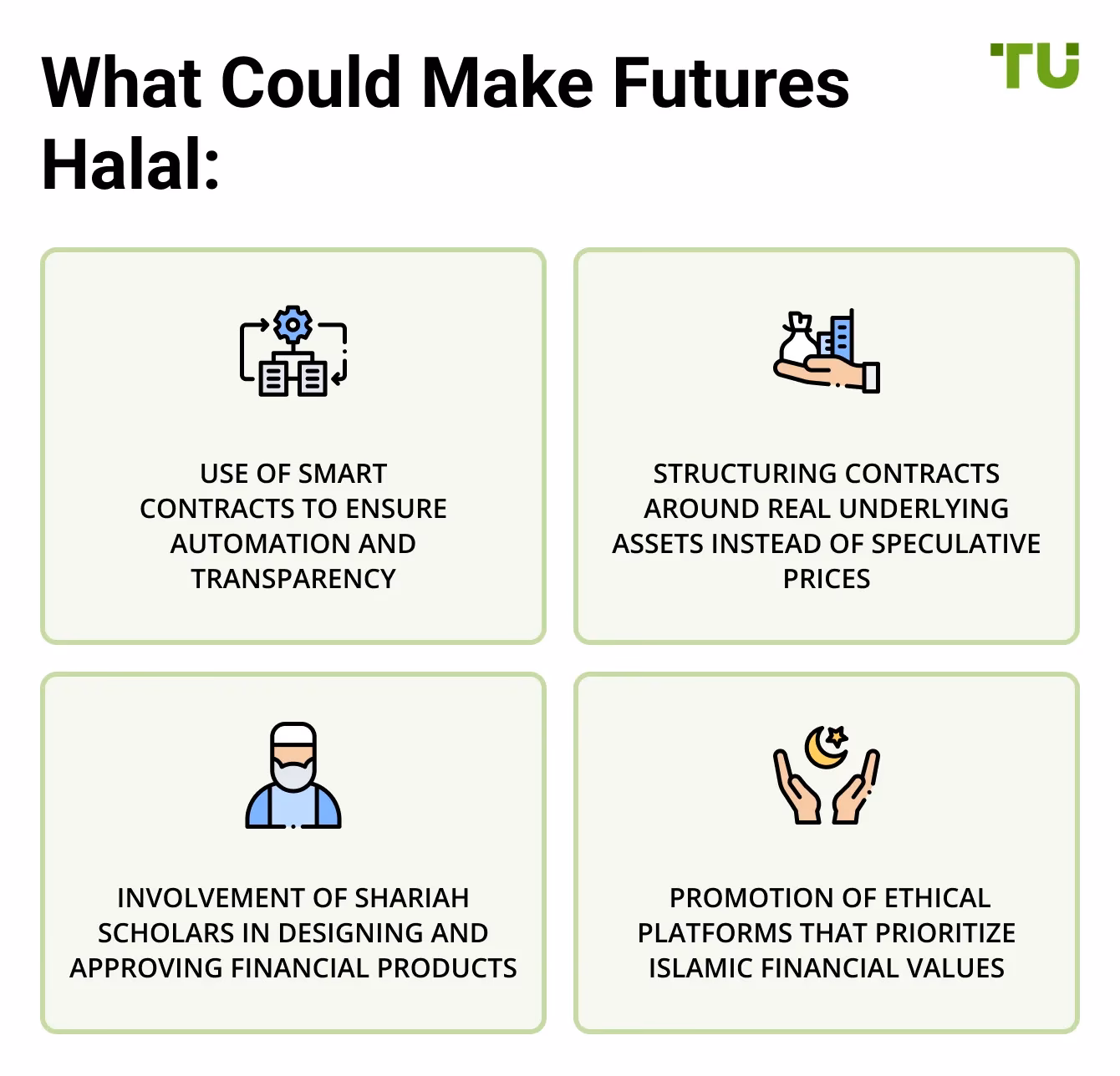 Is investing in futures Haram in Islam?