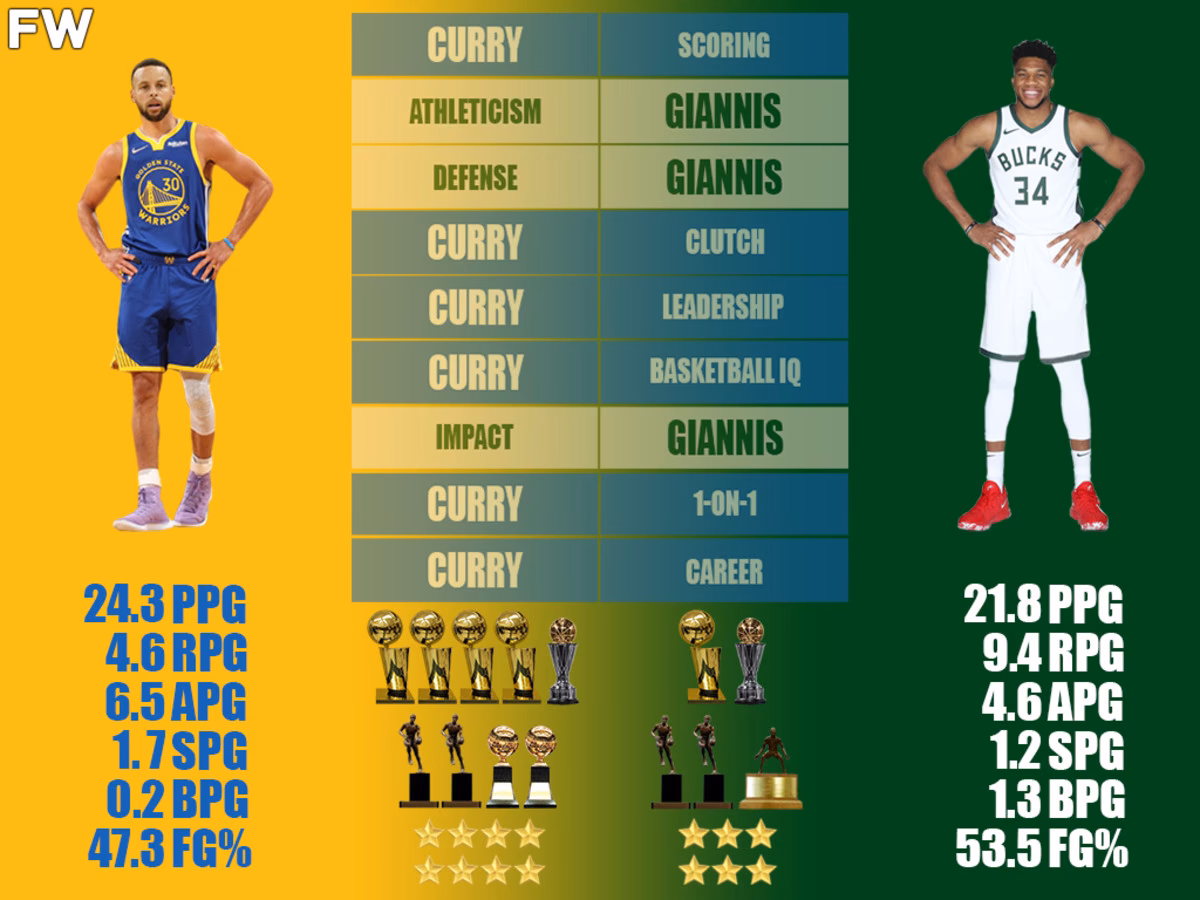 Are the warriors ready to make a serious push for Giannis Antetokounmpo?