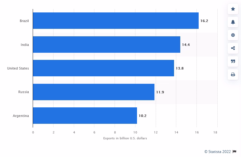What is the global market value of halal products?
