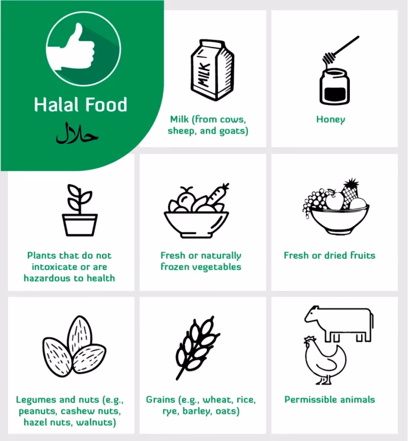 What is the difference between halal and kosher food?