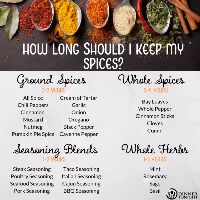 Do spices have a shelf life?