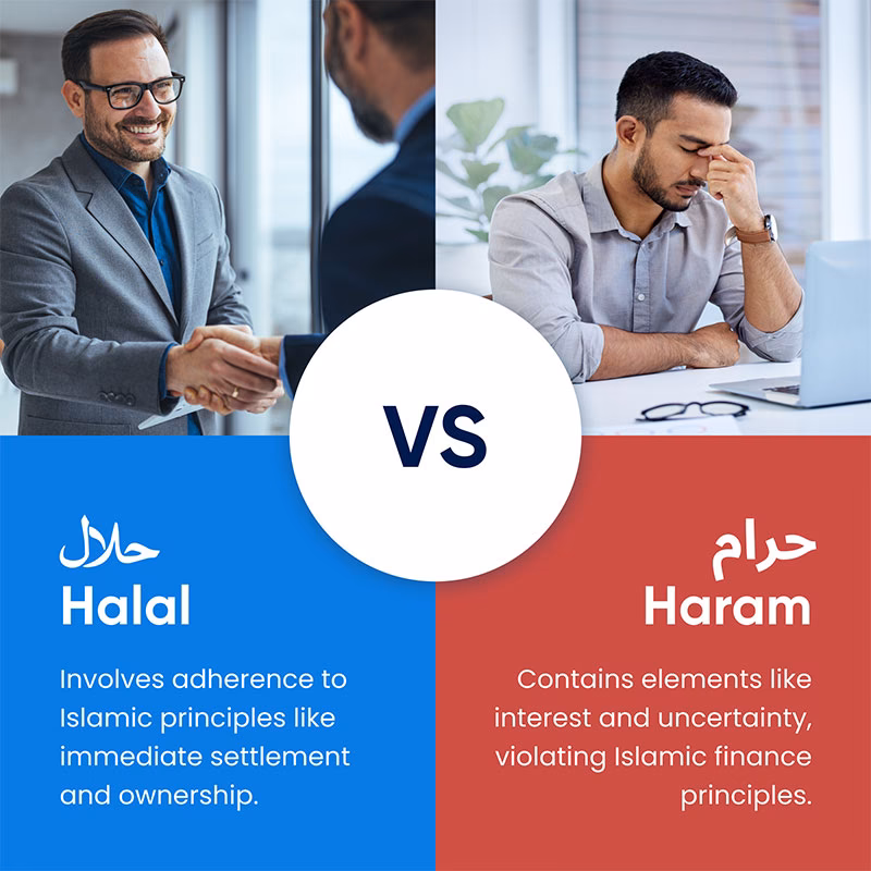 What are halal futures trading strategies?