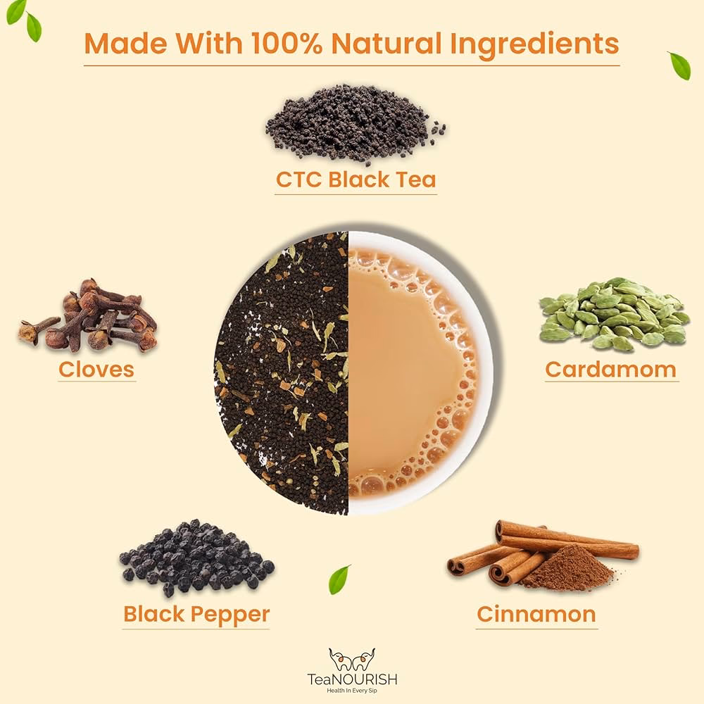 What spices are used in masala chai?