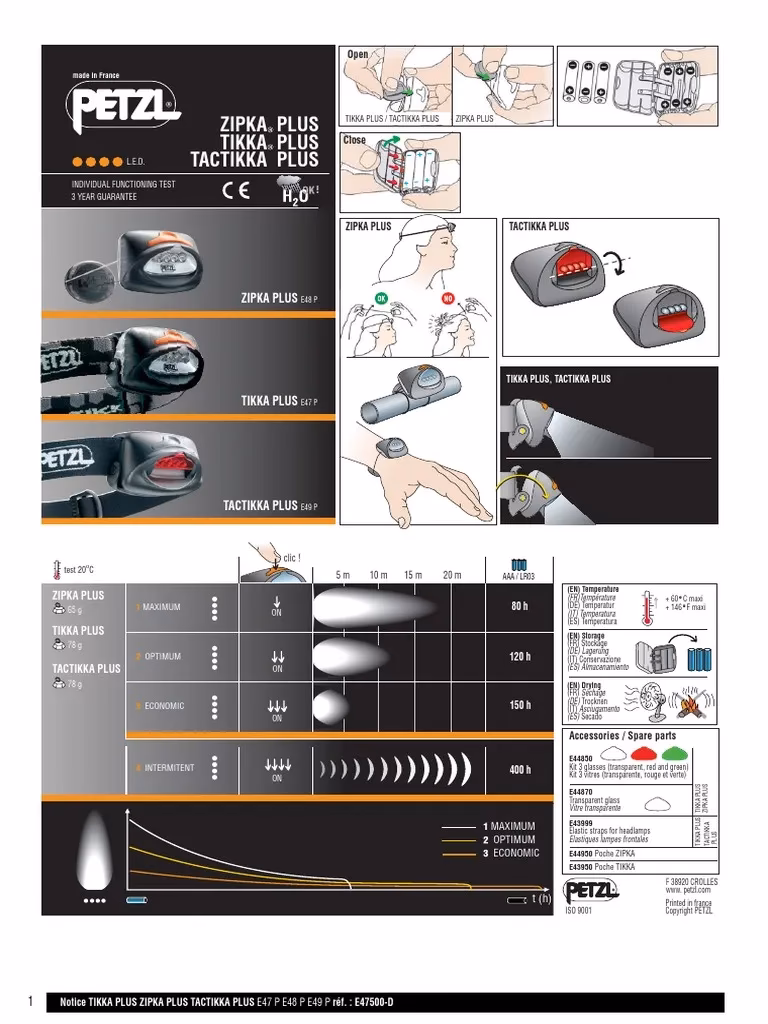 How many power levels does the Petzl Tikka + have?
