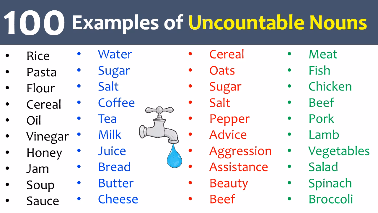 Where does the word spice come from?