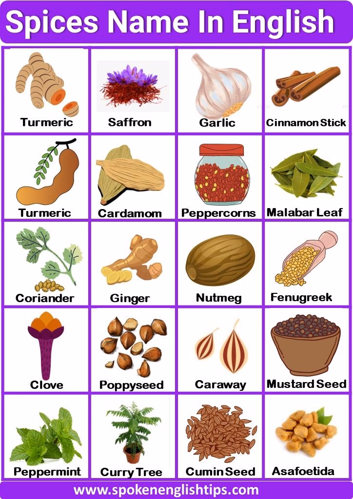 What does Spice mean in food?