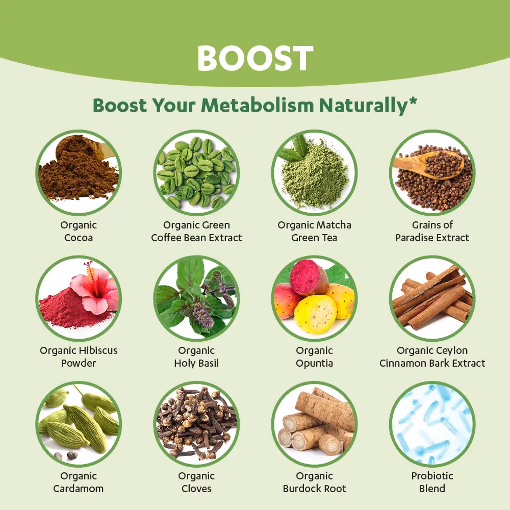 Are chili peppers good for Your Metabolism?