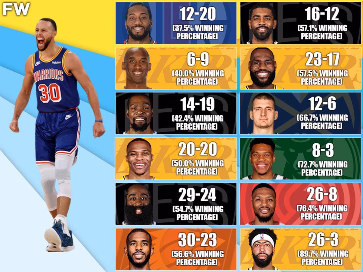 Is Stephen Curry sharpening his game as the playoffs get closer?