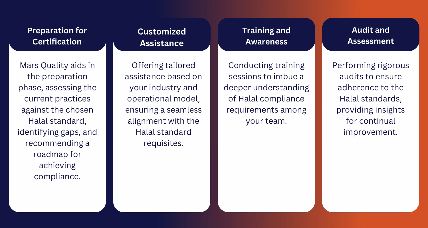 How do you ensure halal compliance?