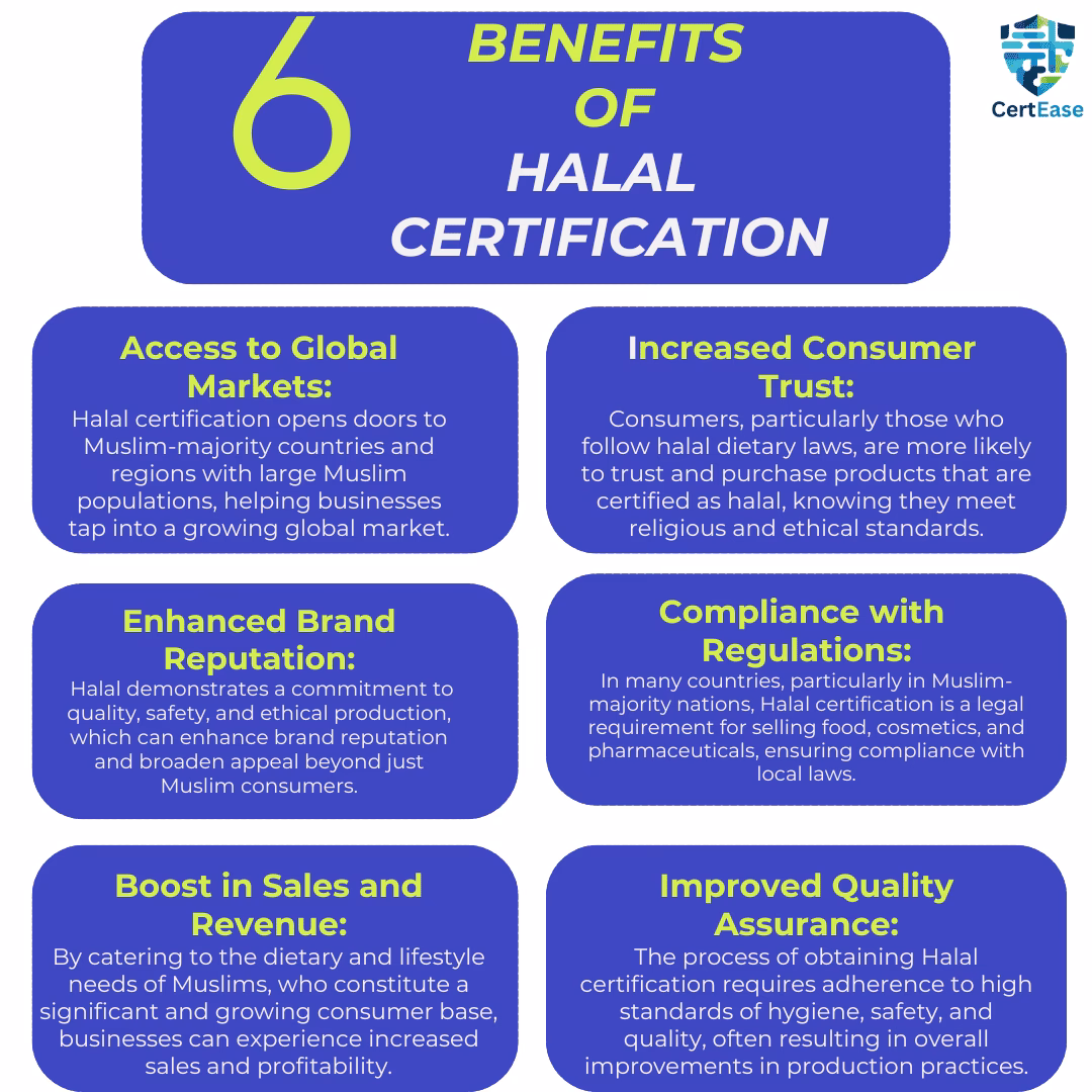 Is there a Halal standard?